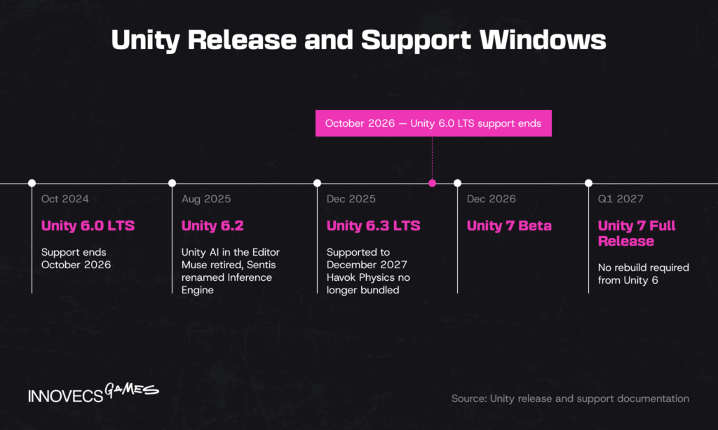 Unity Release and Support Windows