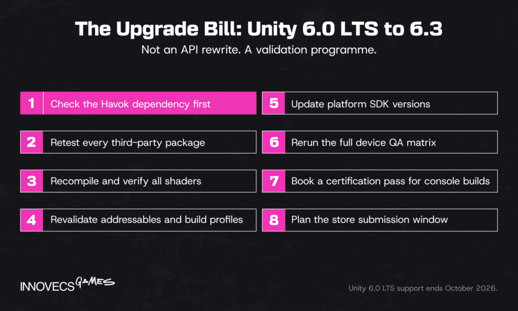 The Upgrade Bill: Unity 6.0 LTS to 6.3