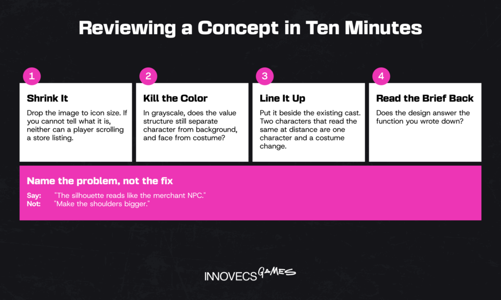 Four ten-minute checks for reviewing a character concept