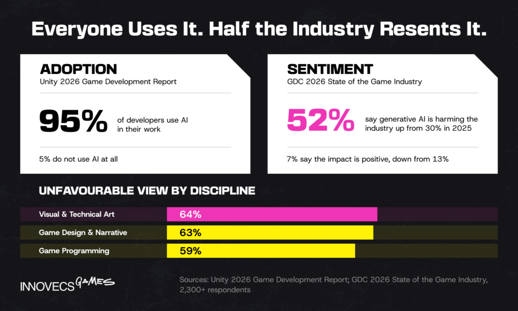 Adoption vs Sentiment