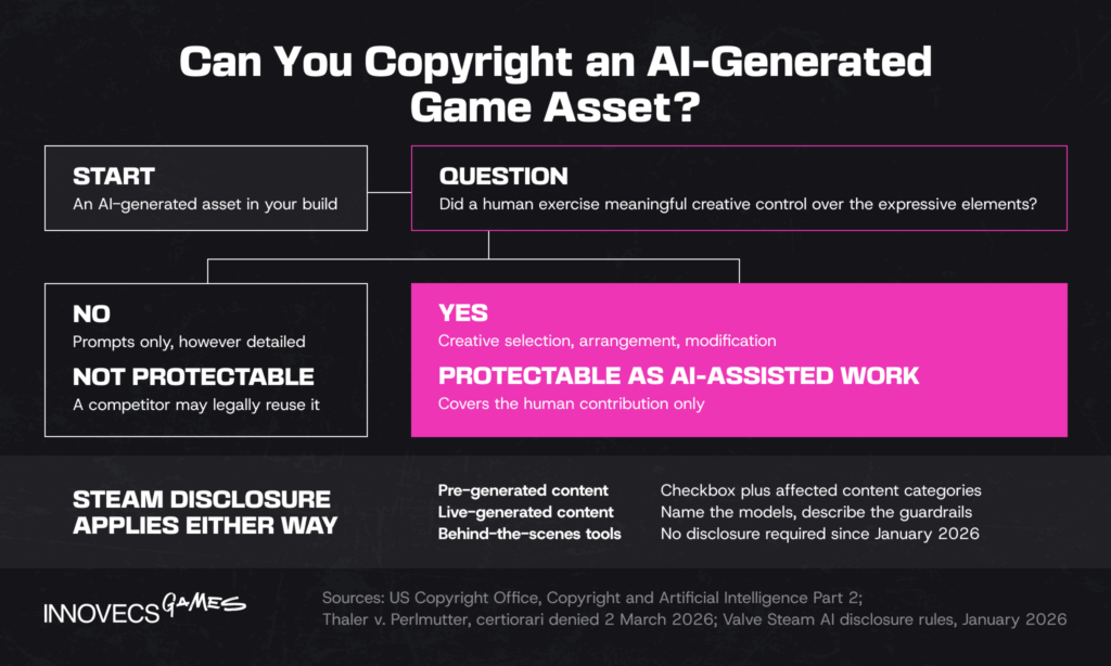 Copyright and Disclosure Decision