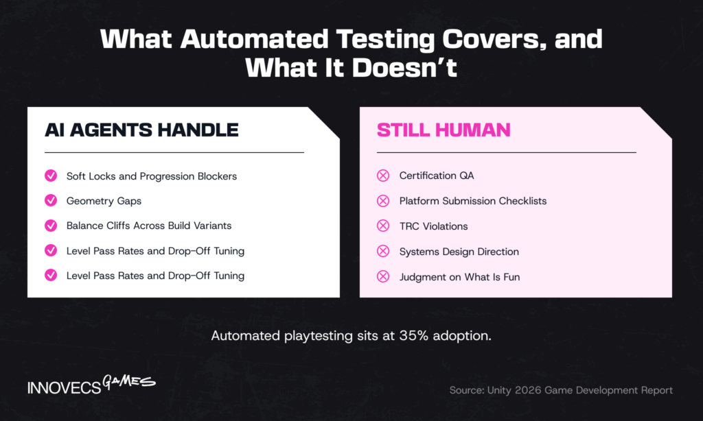 What Automated Testing Covers, and What It Doesn't