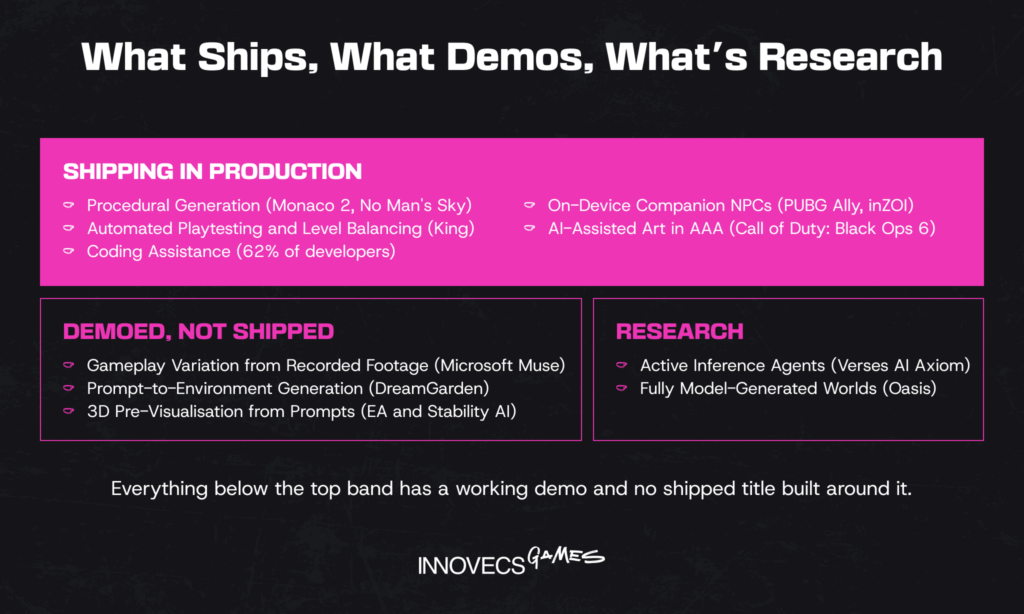 What Ships, What Demos, What's Research