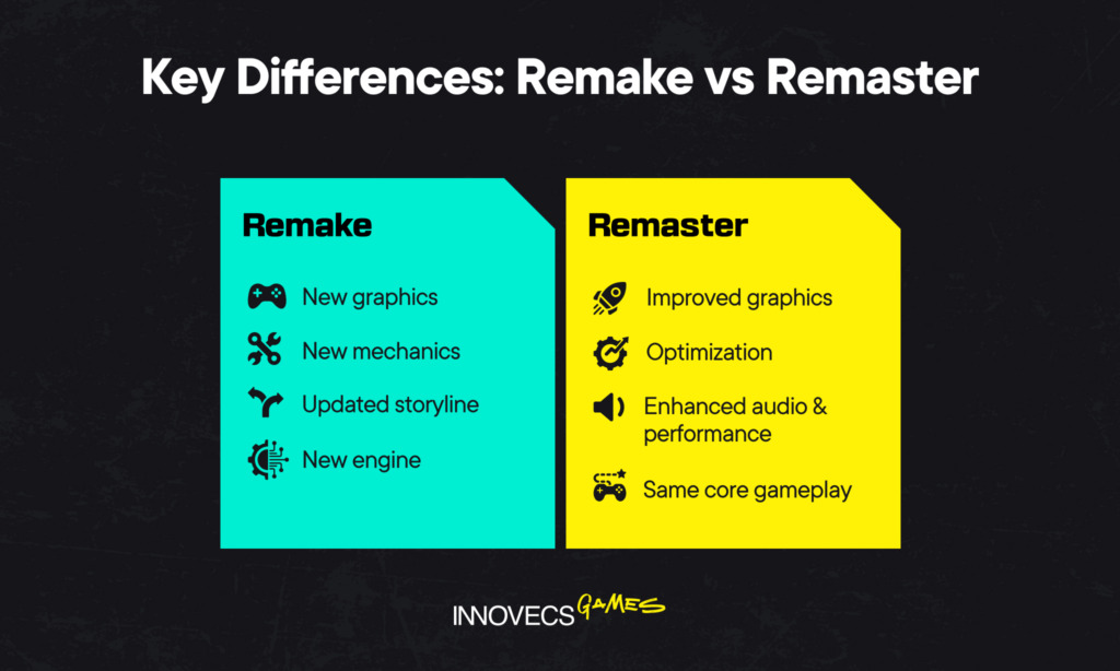 Key Differences - Remake vs Remaster