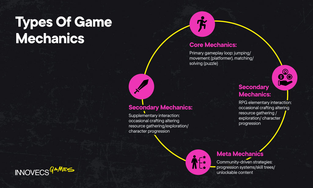 Types Of Game Mechanics