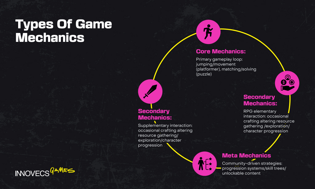 Things That Game Mechanics Are Not