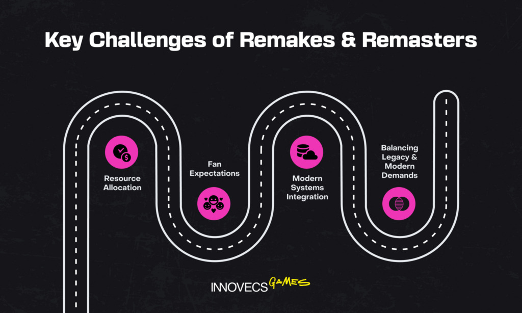 Key Challenges of Remakes & Remasters