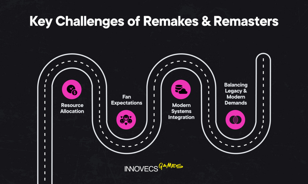 Key Challenges of Remakes & Remasters