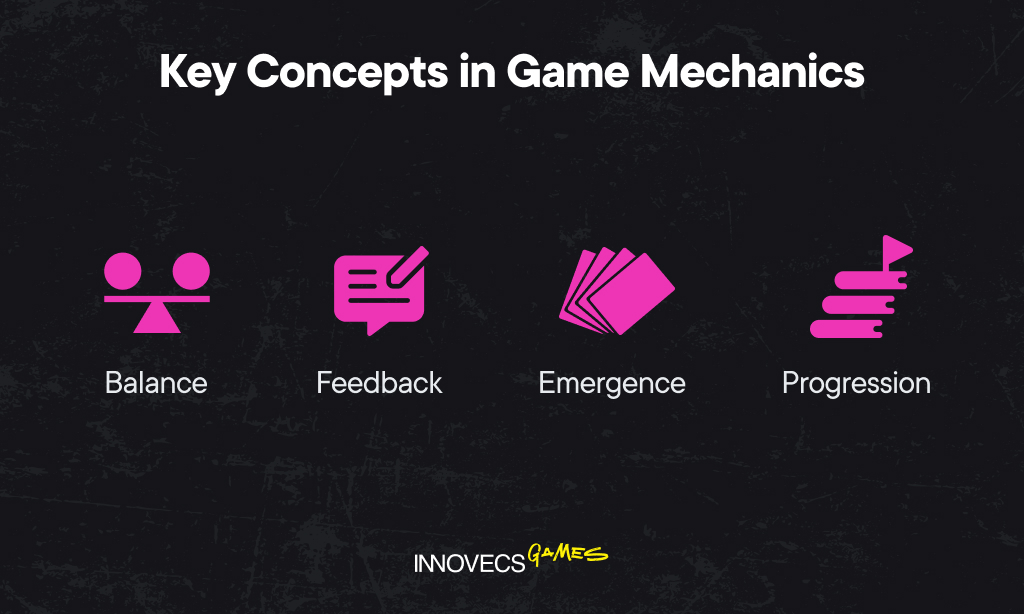 Key Concepts in Game Mechanics