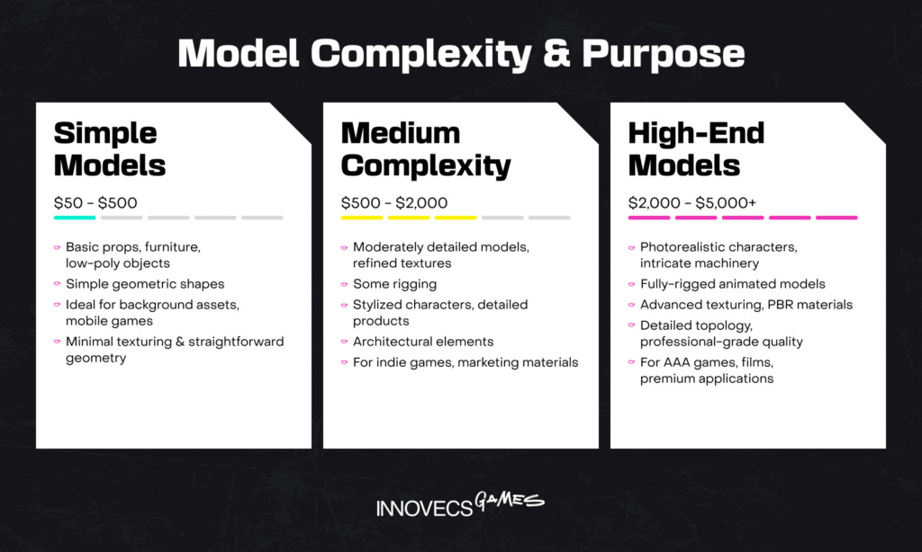 Model Complexity & Purpose