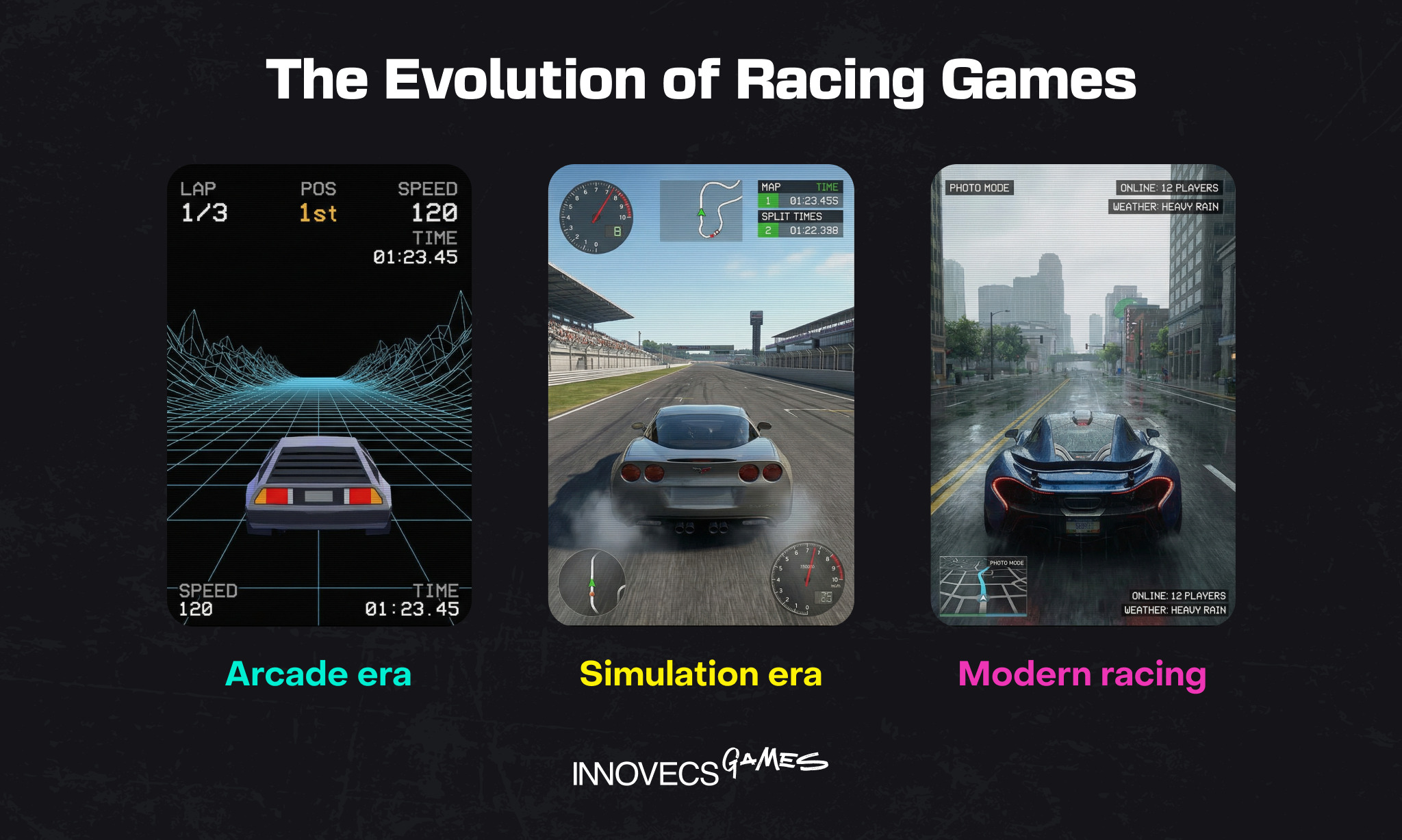 Racing Game Mechanics That Define Player Experience - Innovecs Games