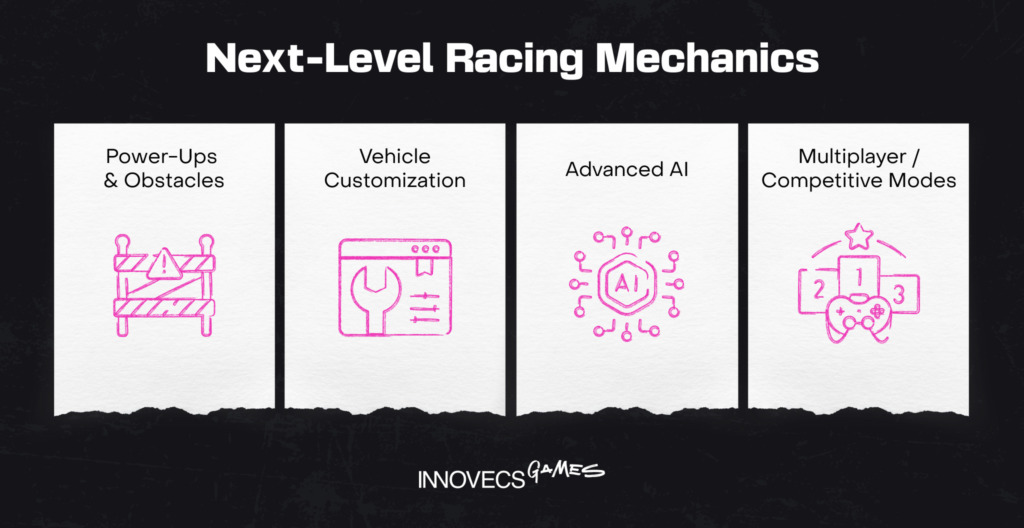 Next-Level Racing Mechanics