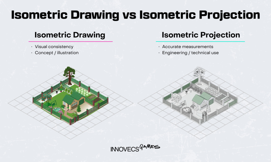 Isometric Drawing vs Isometric Projection
