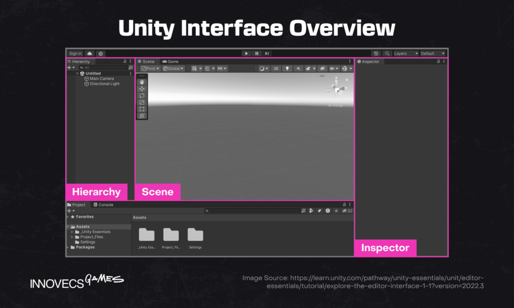 Unity Interface Overview