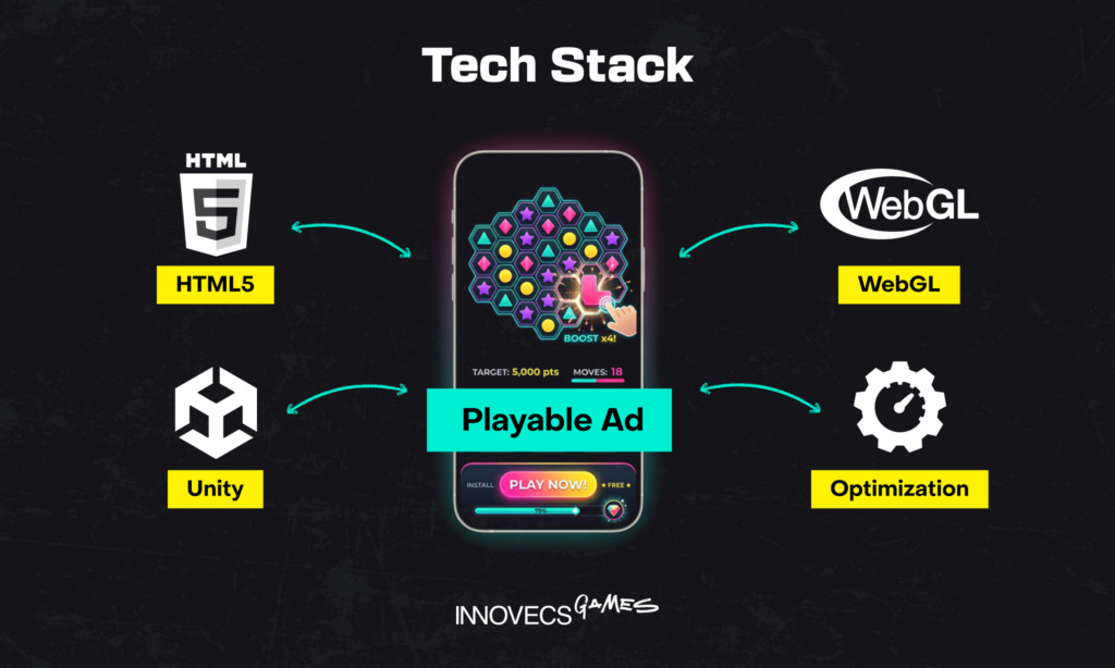 Tech Stack for Playable Ads