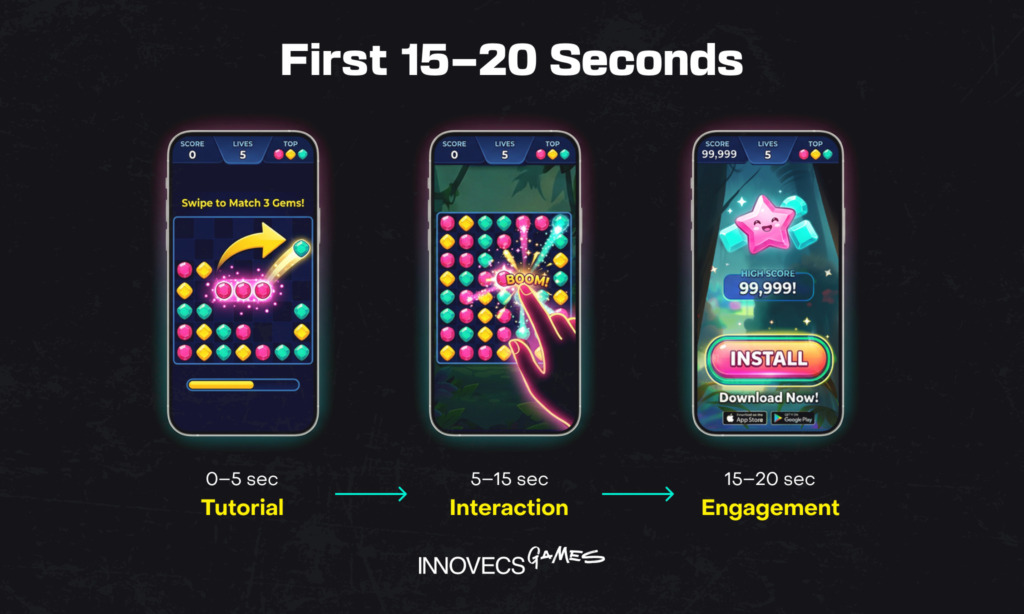 First 15–20 Seconds