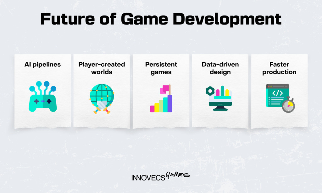 Future of Game Development