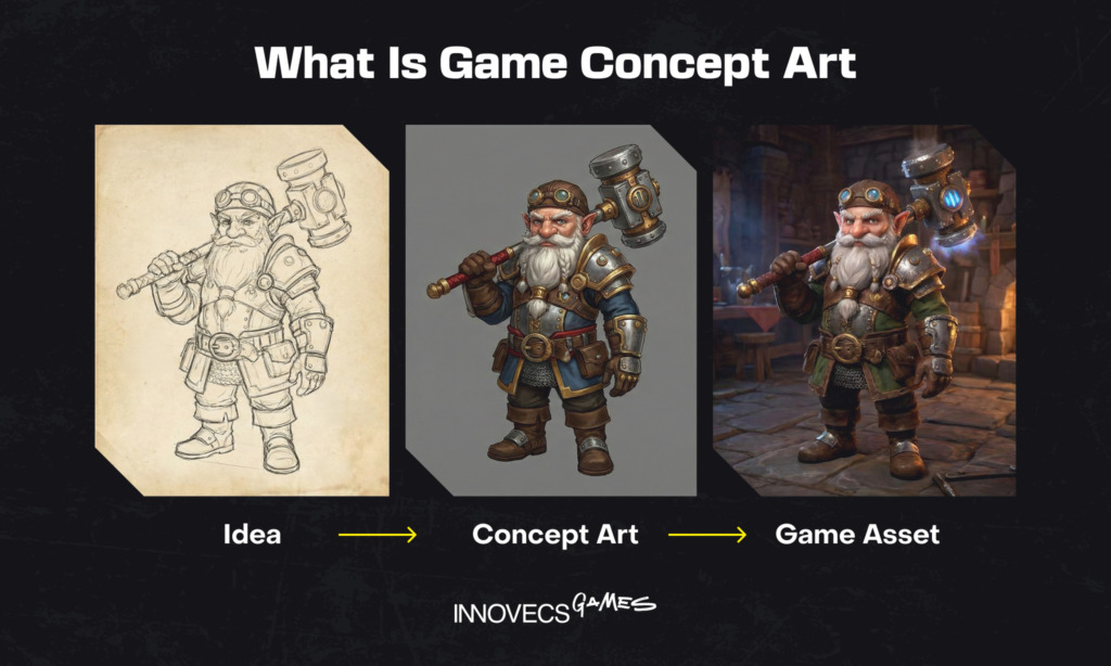 What Is Game Concept Art