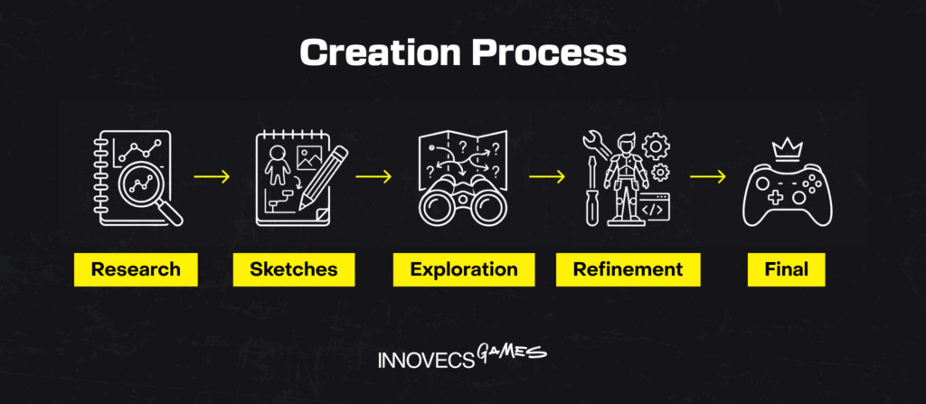 Creation Process