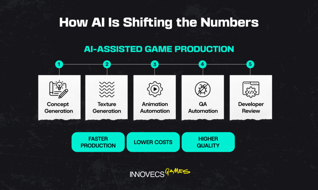 How AI Is Shifting the Numbers