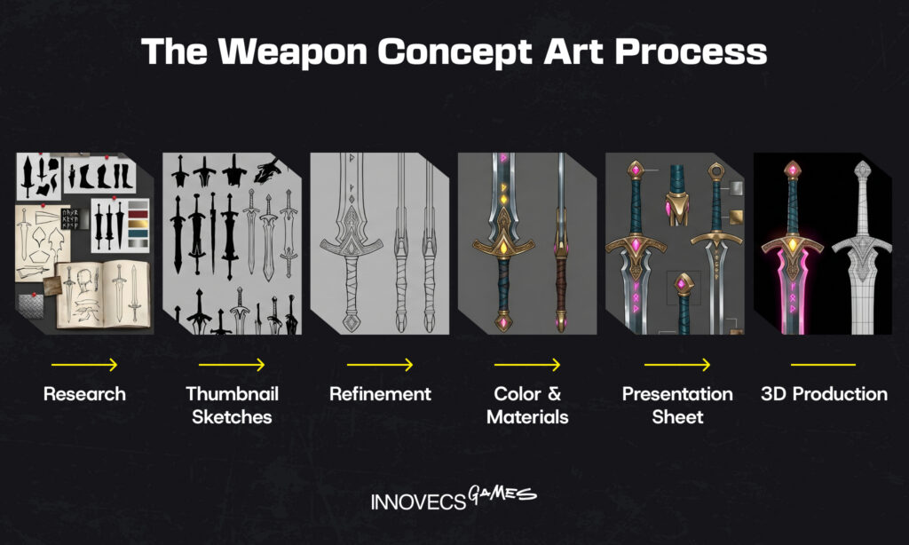 The Weapon Concept Art Process