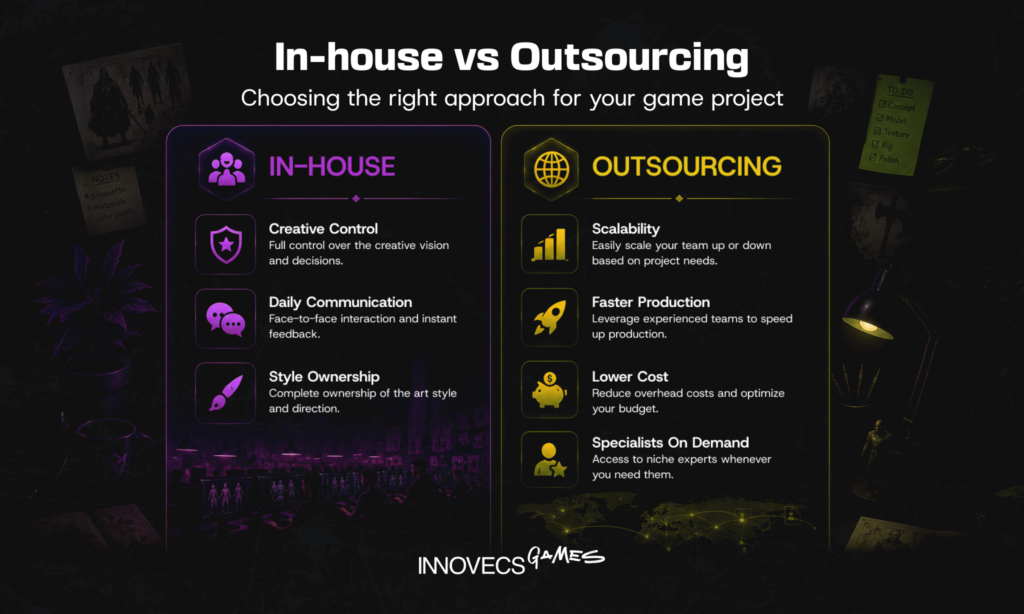 In-house vs Outsourcing