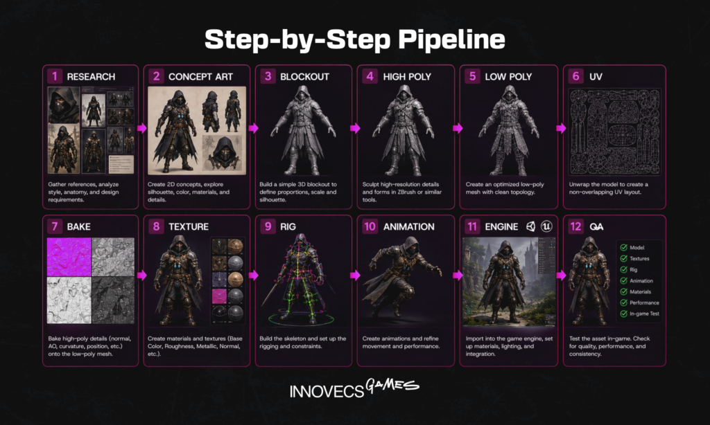 Step-by-Step Pipeline