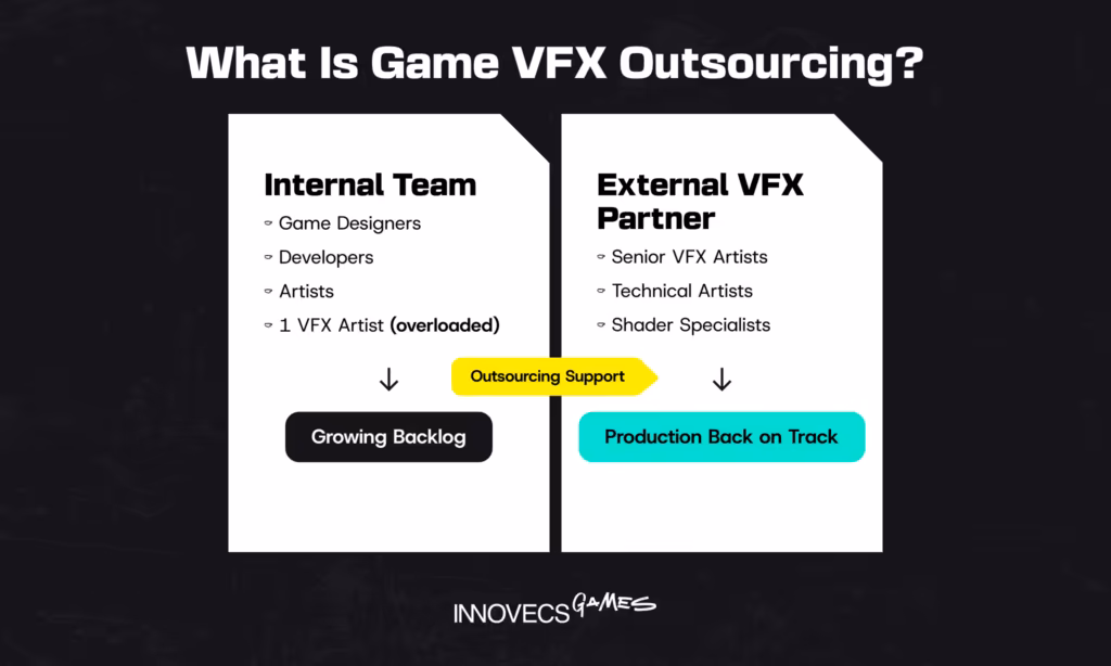 What Is Game VFX Outsourcing?