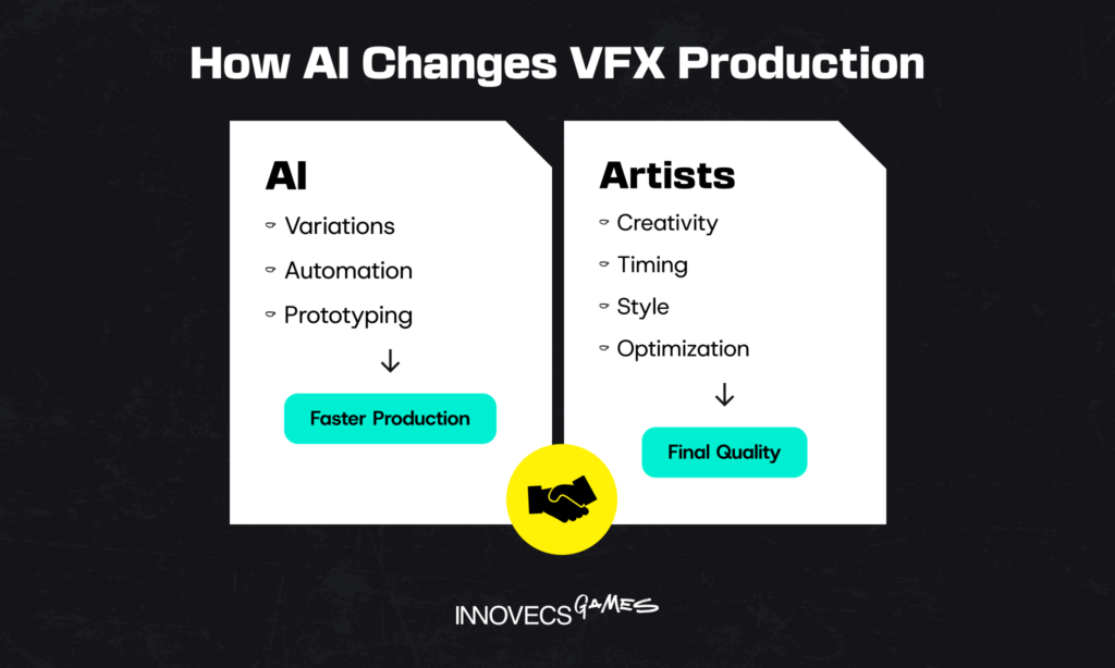 How AI Changes VFX Production