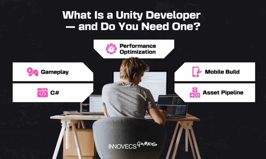 What Is a Unity Developer