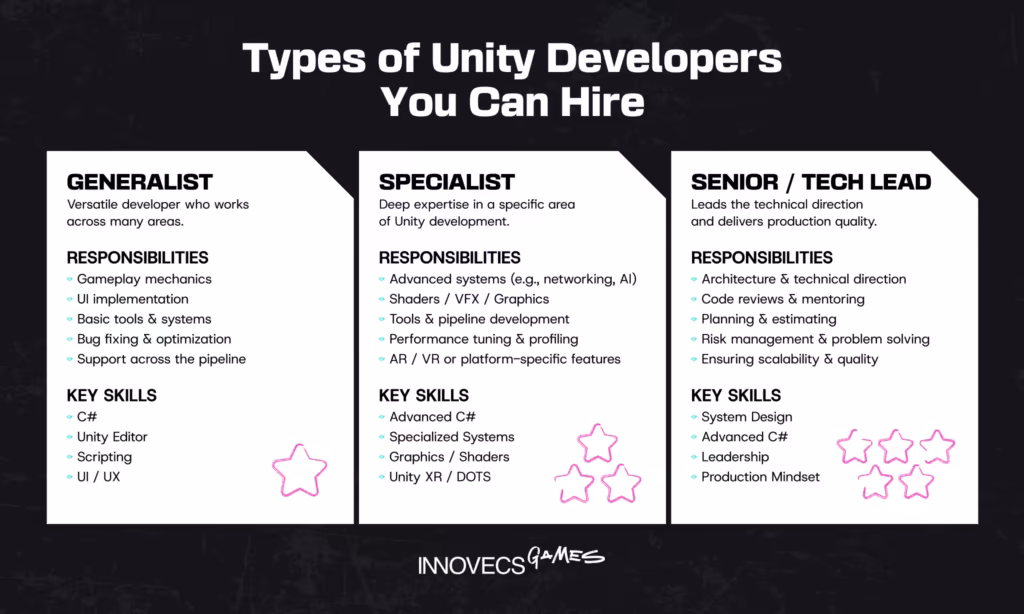 Types of Unity Developers