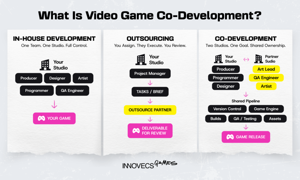 What Is Video Game Co-Development?