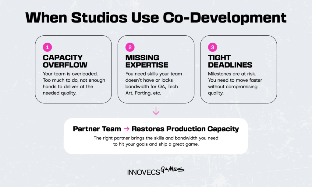 When Studios Use Co-Development