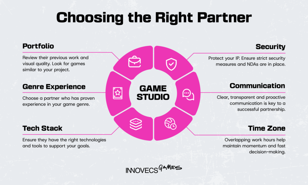 Choosing the Right Partner