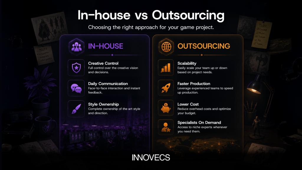 In-house vs Outsourcing