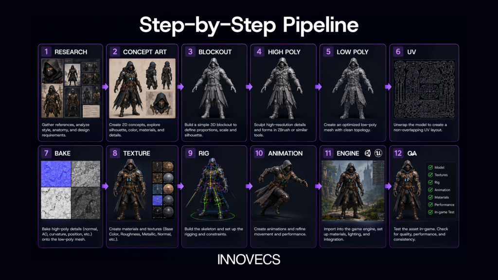 Step-by-Step Pipeline