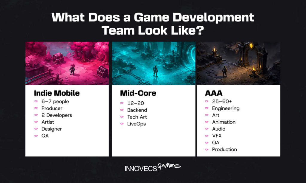 What Does a Game Development Team Look Like?