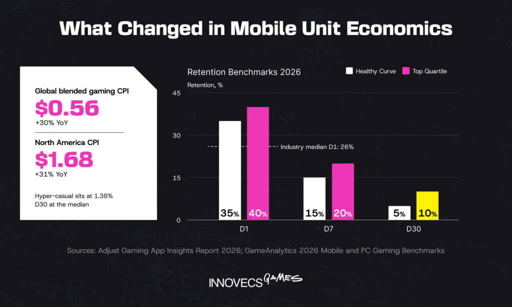 What Changed in Mobile Unit Economics
