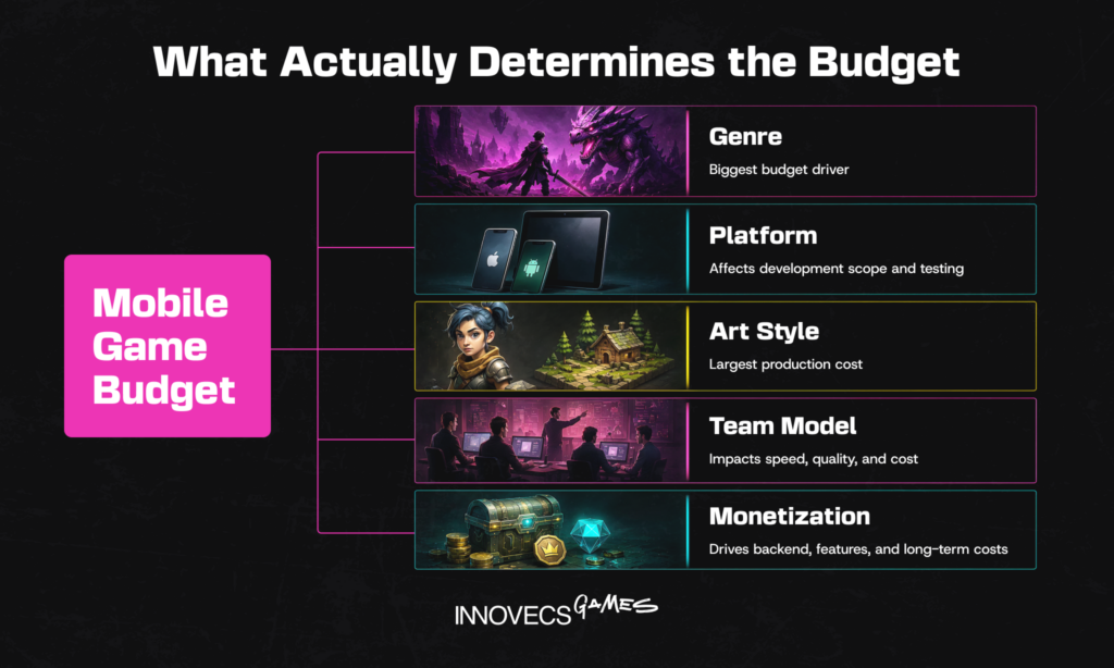 What Actually Determines the Budget
