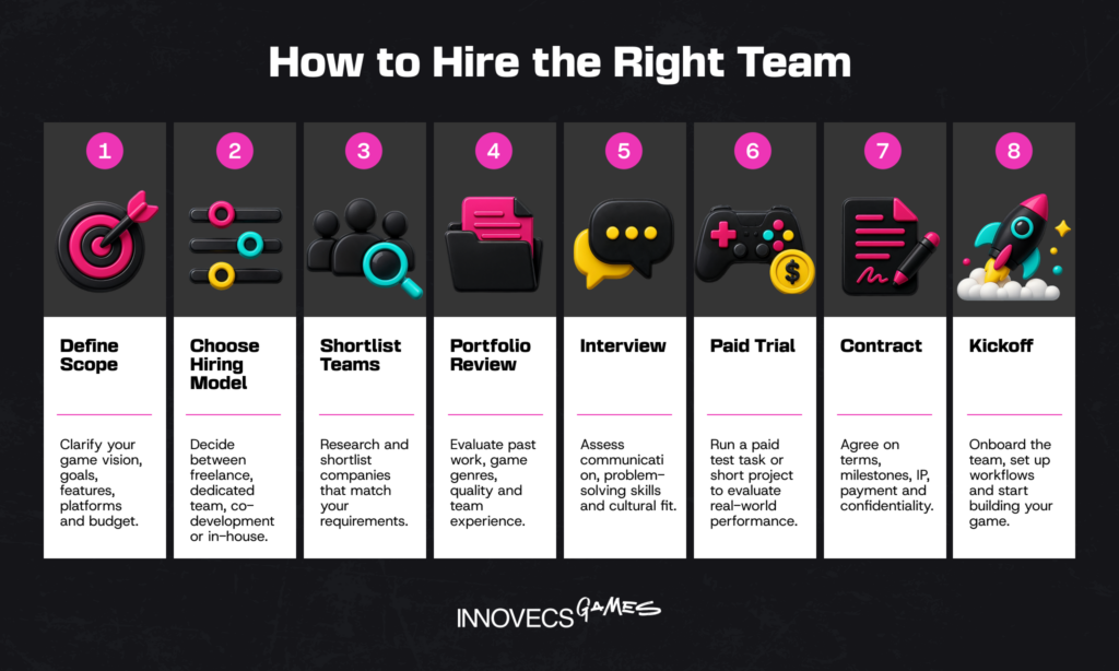 How to Hire the Right Team