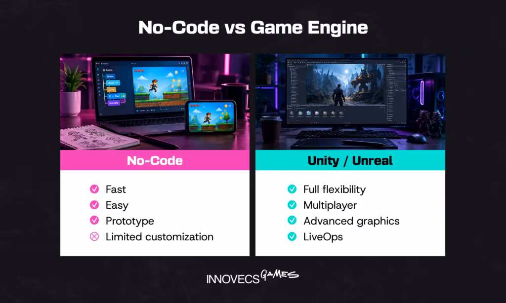 No-Code vs Game Engine
