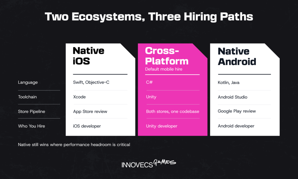 Platform Stack Split