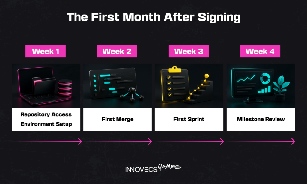 The First Month After Signing