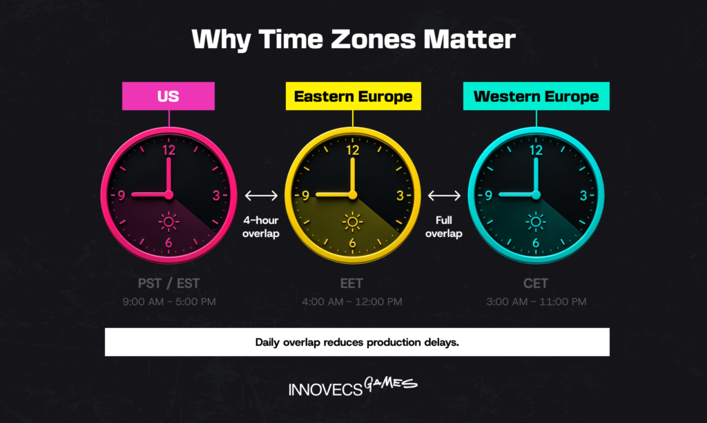 Why Time Zones Matter