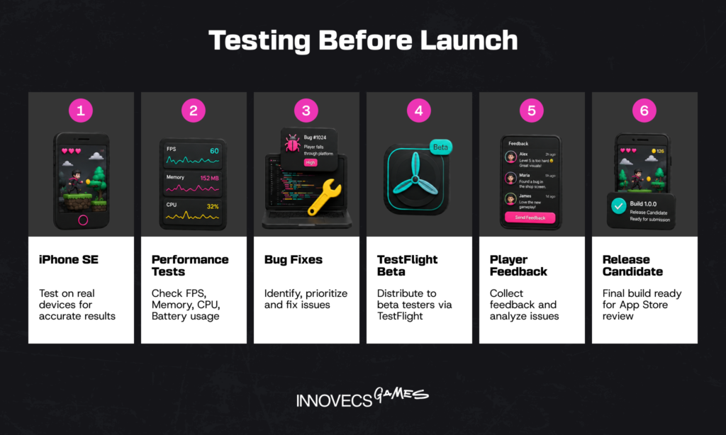 Testing Workflow
