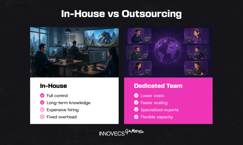 In-House vs Outsourcing