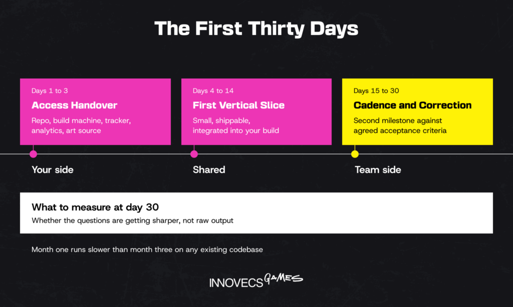 The First Thirty Days