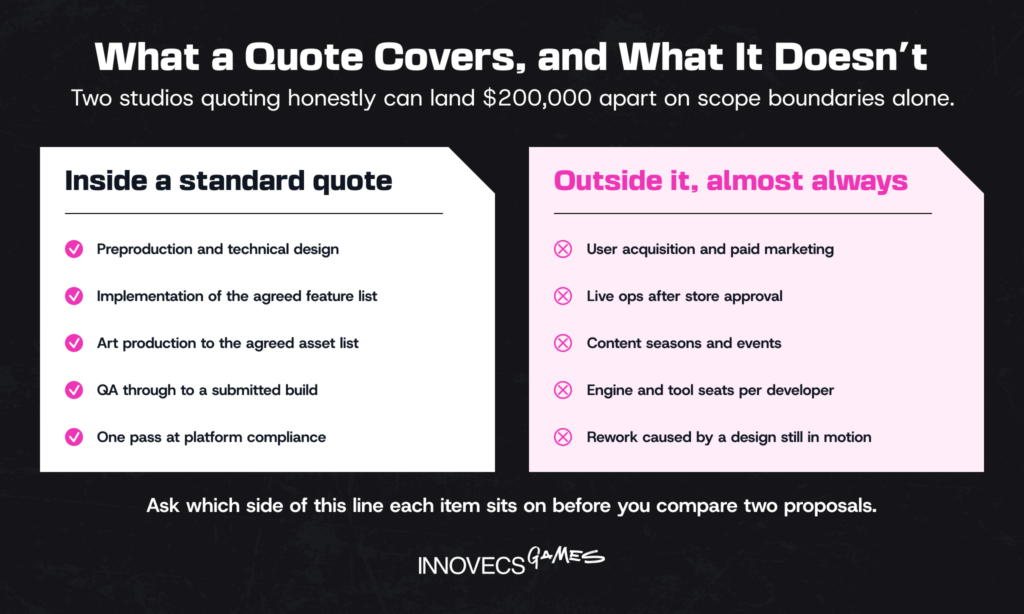 What a quote includes and excludes