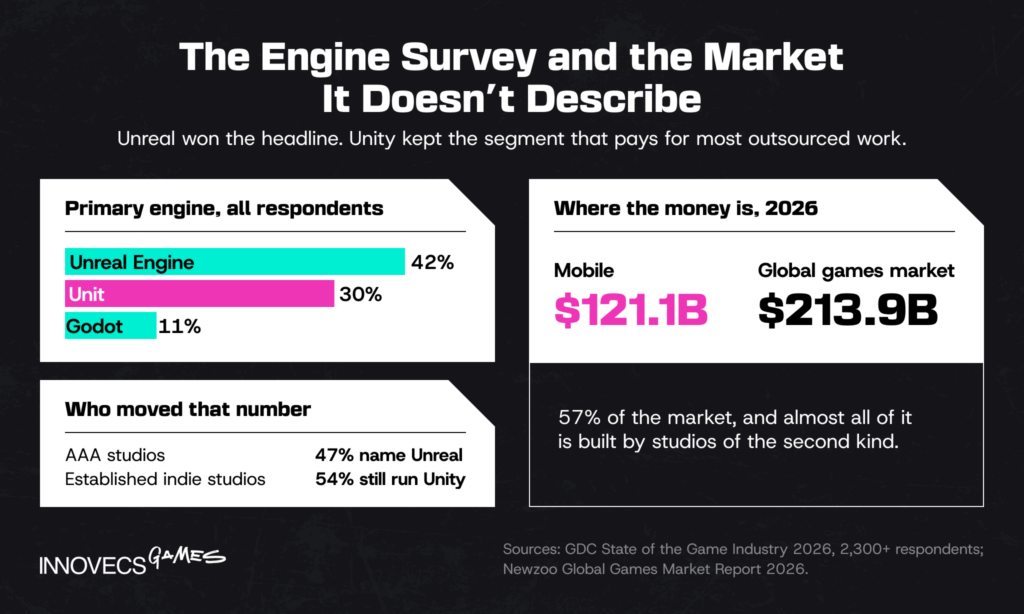 Engine share against where the money is in 2026