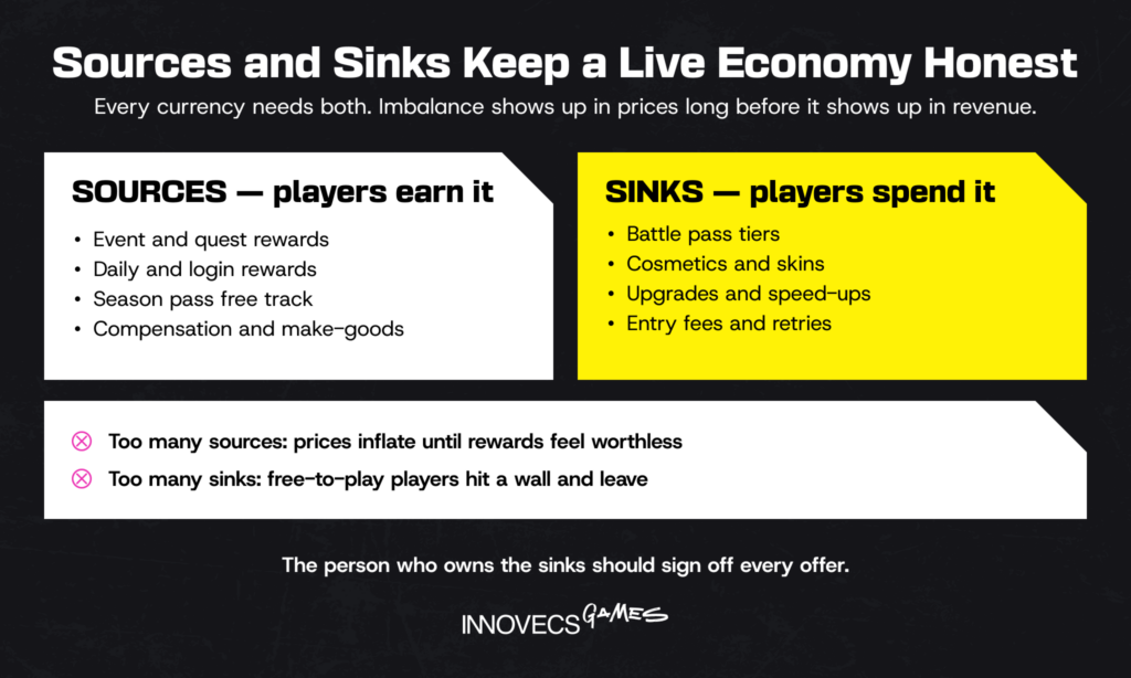 Live economy sources and sinks